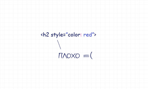 «Стилизация» строчных элементов в HTML